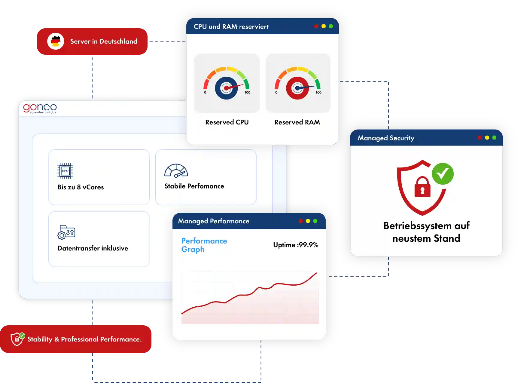 Abstrakte Bannergrafik für die Dienste von goneo