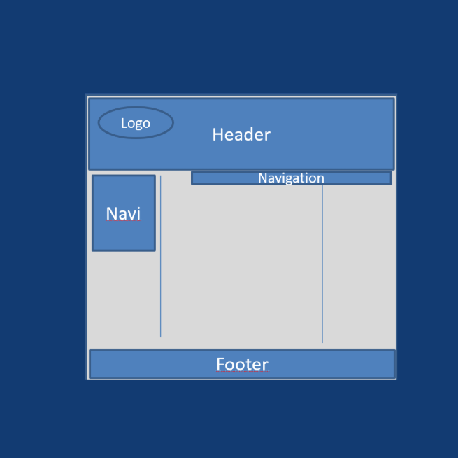 Grafik mit fortgeschrittenen Tipps zu Websites und Hosting